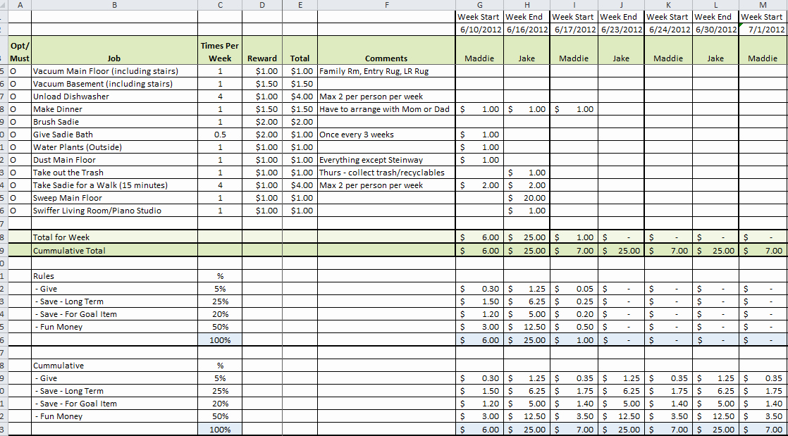Chore Chart Templates Excel Luxury Kerry S Kronicles June 2012