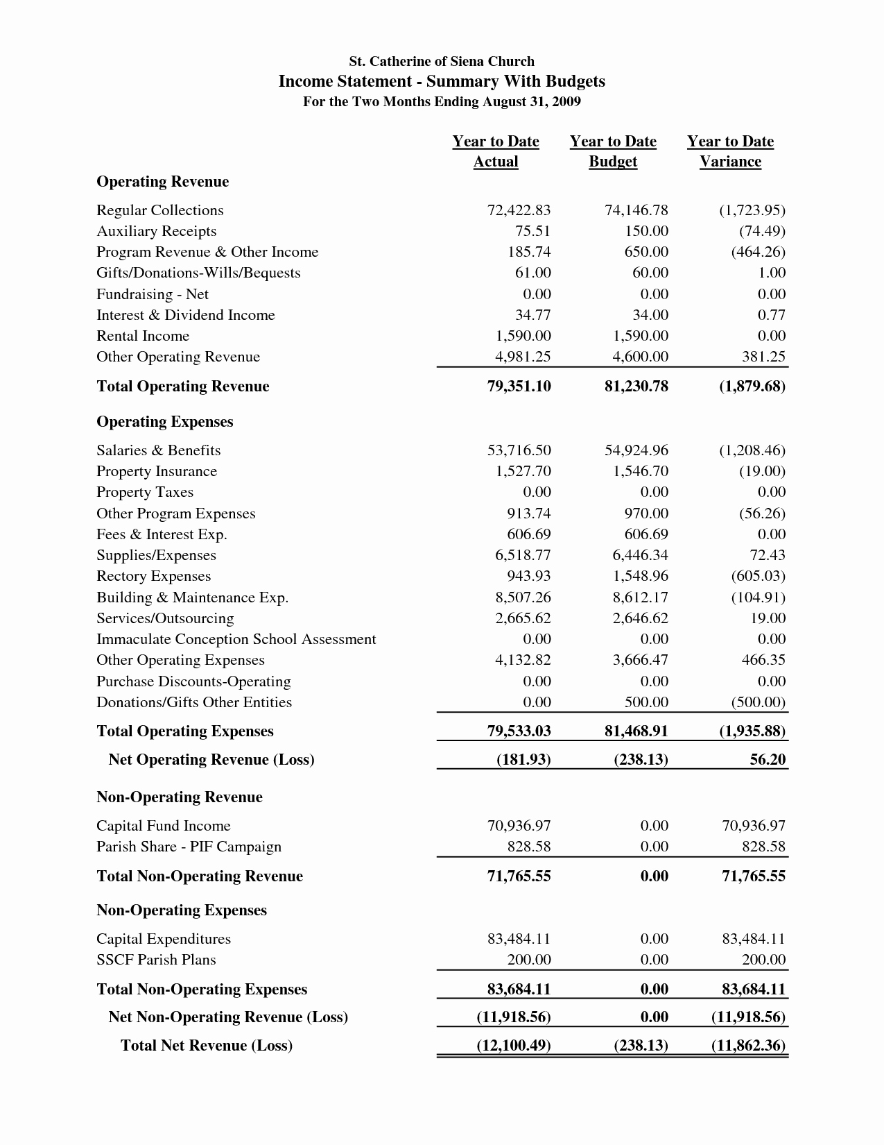 Church Income and Expense Statement Template Awesome Sample Church Financial Statement