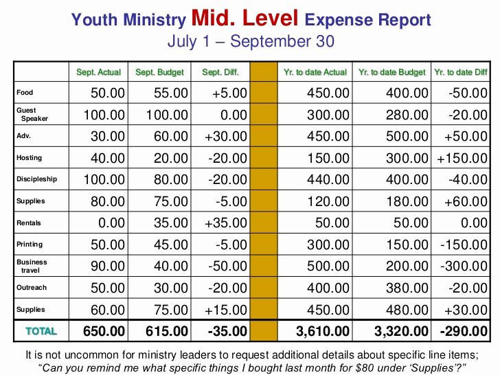 Church Income and Expense Statement Template Luxury 10 Managing Church Finances