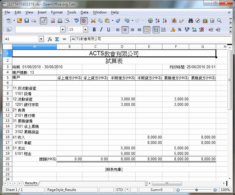 Church Income and Expense Statement Template New Church Financial Statement Template Xls Templates