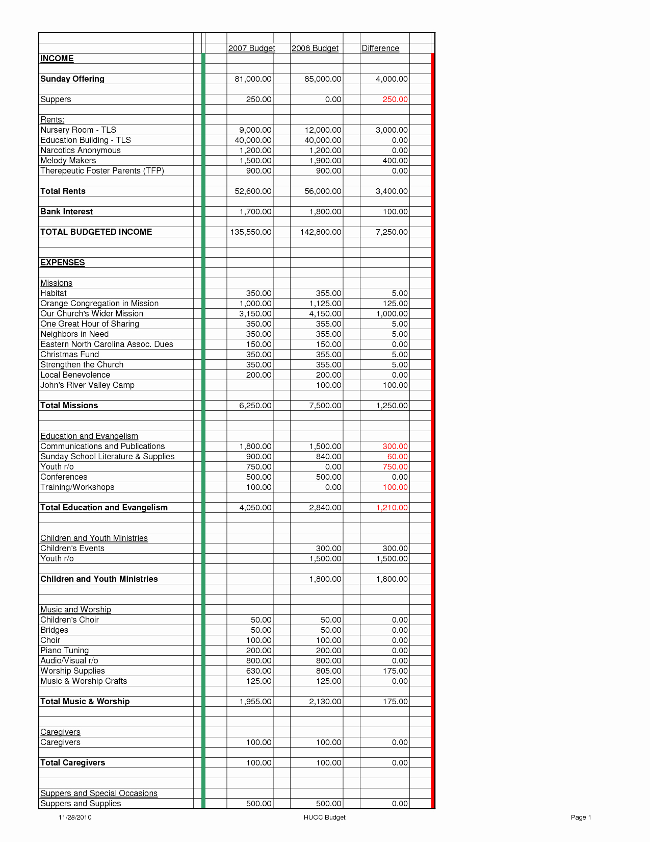 Church Ministry Budget Template Beautiful Best S Of Church Bud Worksheet Free Church