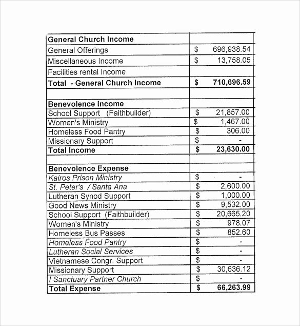 Church Ministry Budget Template Fresh 11 Chruch Bud Templates Download for Free