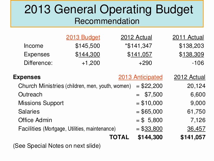 Church Ministry Budget Template Inspirational 11 Church Bud Ing