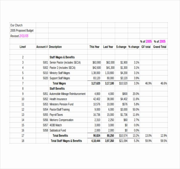 Church Ministry Budget Template Luxury 16 Church Bud Templates Word Pdf Excel