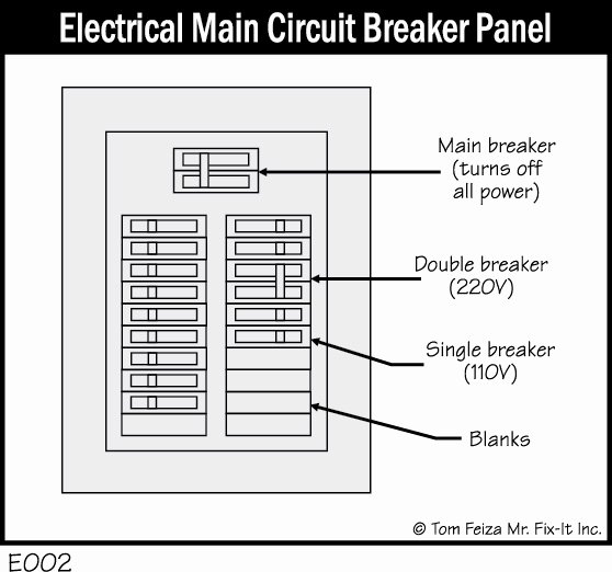 Circuit Breaker Directory Excel Template New Free Printable Circuit Breaker Panel Labels Bingo