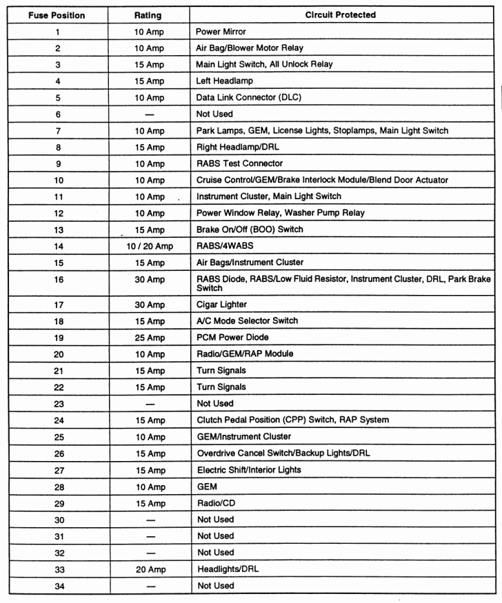 Circuit Breaker Directory Excel Template New Free Printable Circuit Breaker Panel Labels