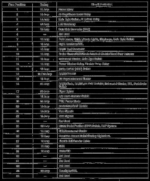 Circuit Breaker Directory Excel Template New Repair Guides Circuit Protection