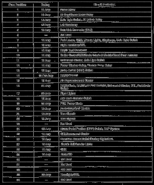 Circuit Breaker Directory Excel Template New Repair Guides Circuit Protection