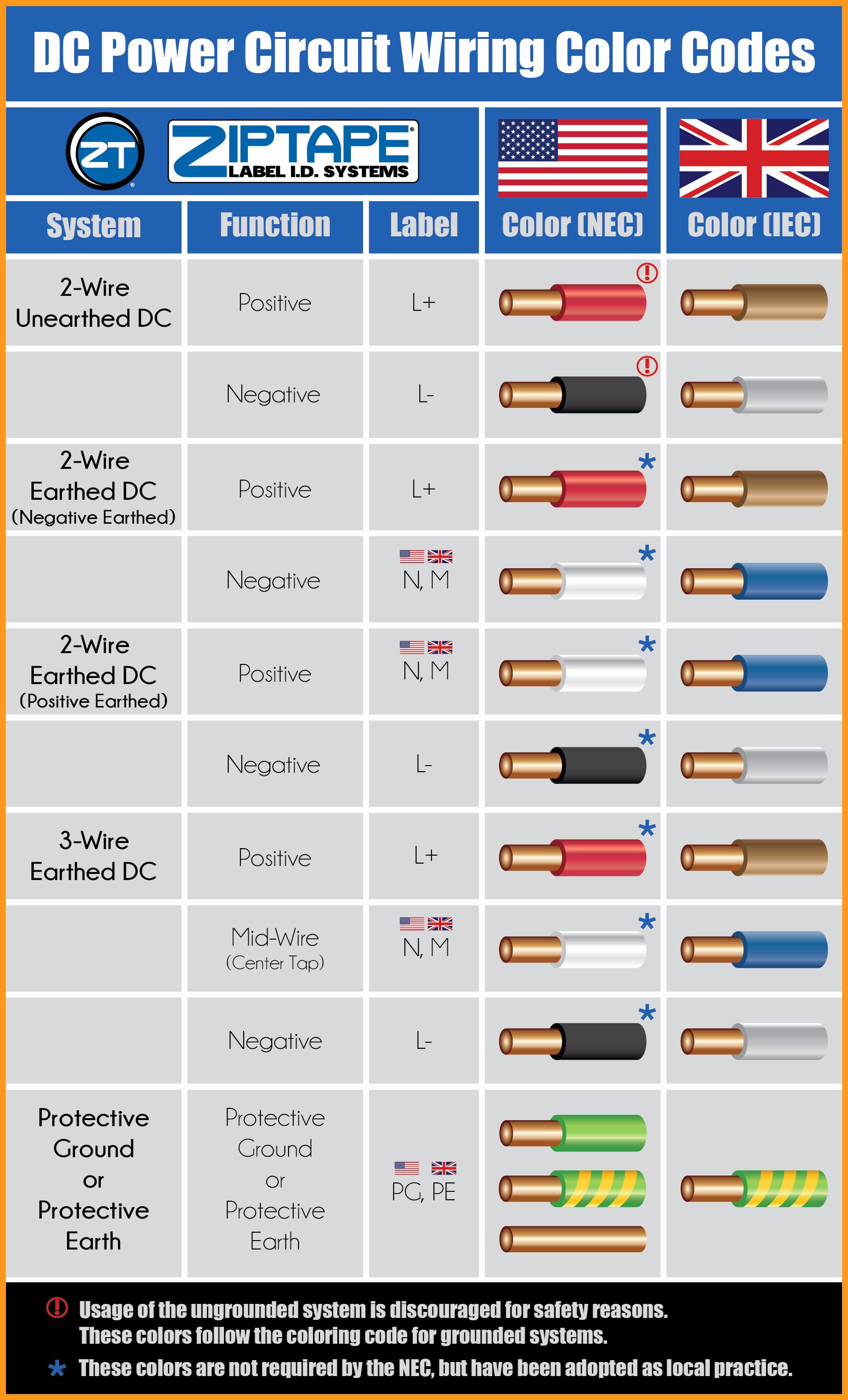 Circuit Breaker Label Template Best Of Circuit Breaker Directory Template