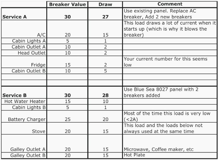 Circuit Breaker Label Template New top 41 Amazing Free Printable Circuit Breaker Panel Labels