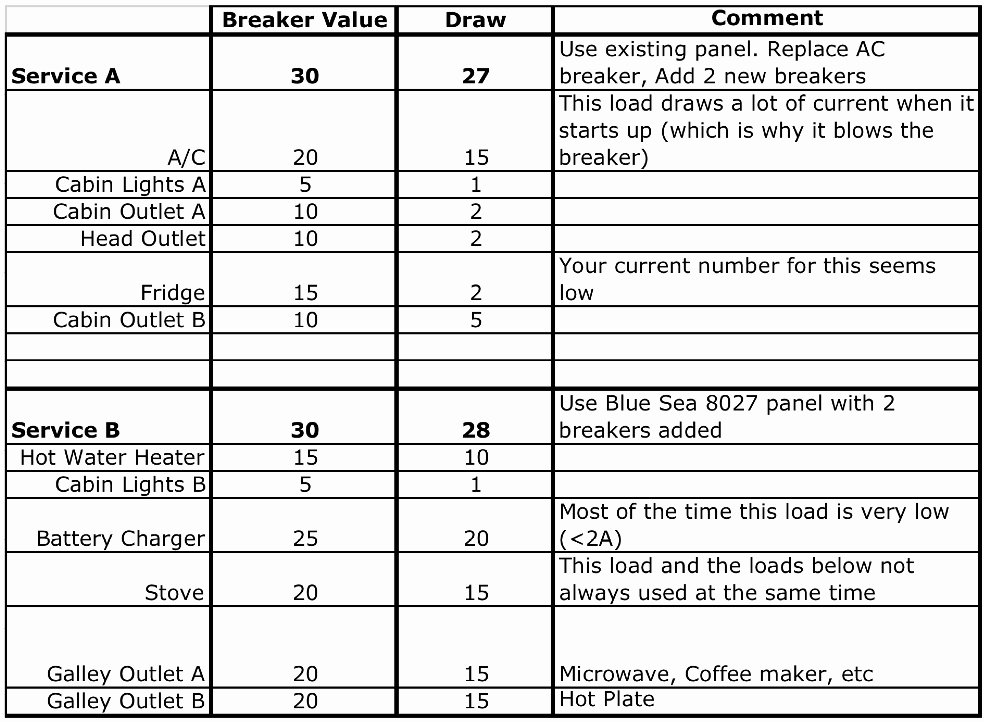 Circuit Breaker Panel Label Template Freeware Lovely Circuit Breaker Panel Label Template Mfawriting332 Web