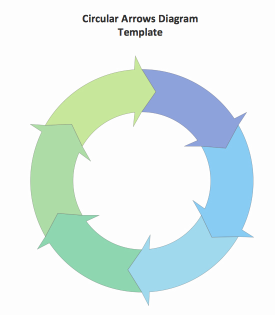 Circular Flow Diagram Template Elegant Marketing Circular Arrows Diagram Template