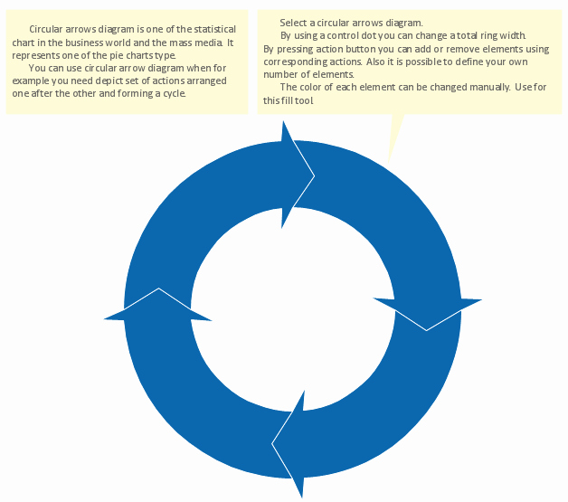 Circular Flow Diagram Template Lovely How to Draw A Circular Arrows Diagram Using Conceptdraw