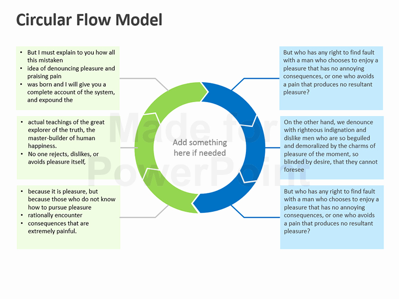 Circular Flow Diagram Template Luxury Circular Arrow Template Editable Ppt Presentation