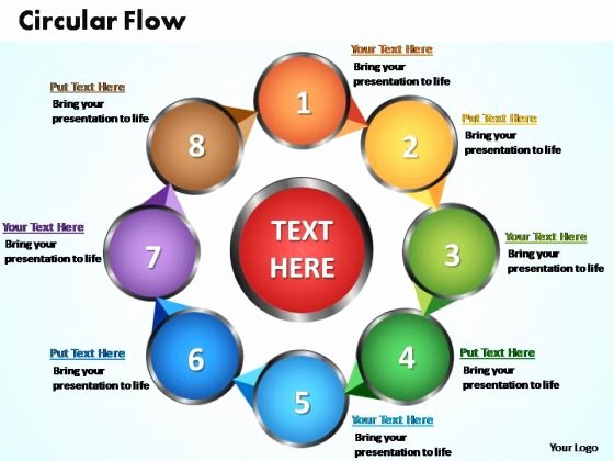 Circular Flow Diagram Template Luxury Circular Economy Ppt Template Best Description About