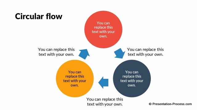 Circular Flow Diagram Template Luxury Flat Design Templates Powerpoint Circle