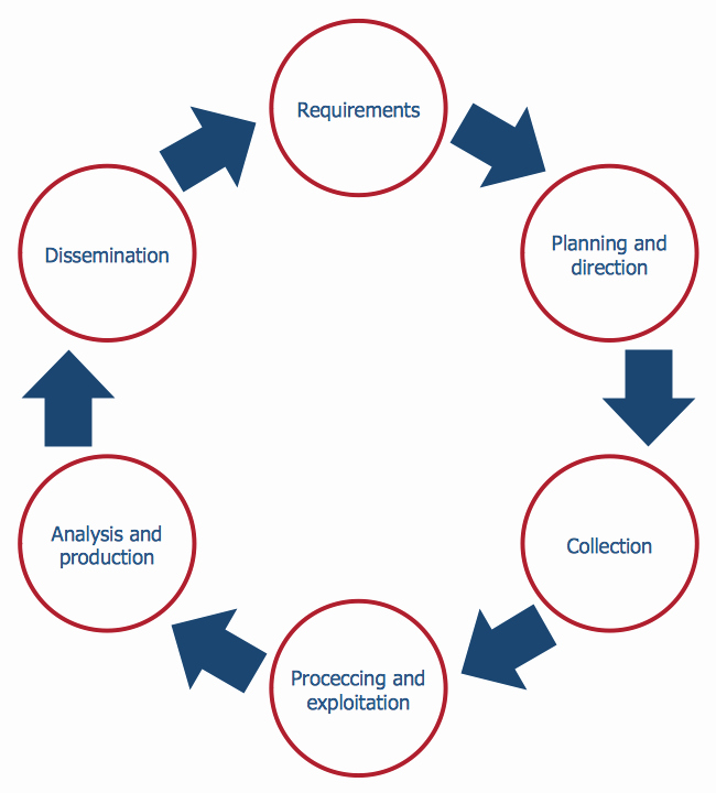 Circular Flow Diagram Template Unique the Circular Flow Diagram