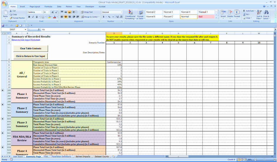 Clinical Development Plan Template Awesome Appendix C Features Of Operational Model