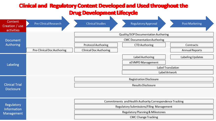 Clinical Development Plan Template Awesome New Technologies to Improve Clinical Information