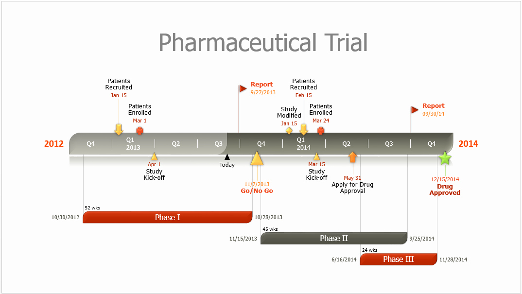 Clinical Development Plan Template Beautiful Quickly Make A Pharmaceutical Timeline Slide In Powerpoint