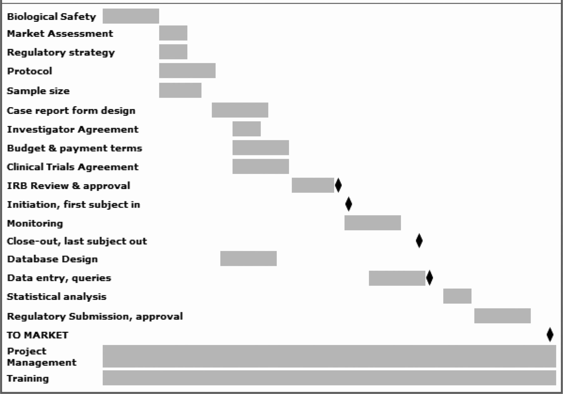 Clinical Development Plan Template Best Of Clinical Trial Design for Endovascular ischemic Stroke