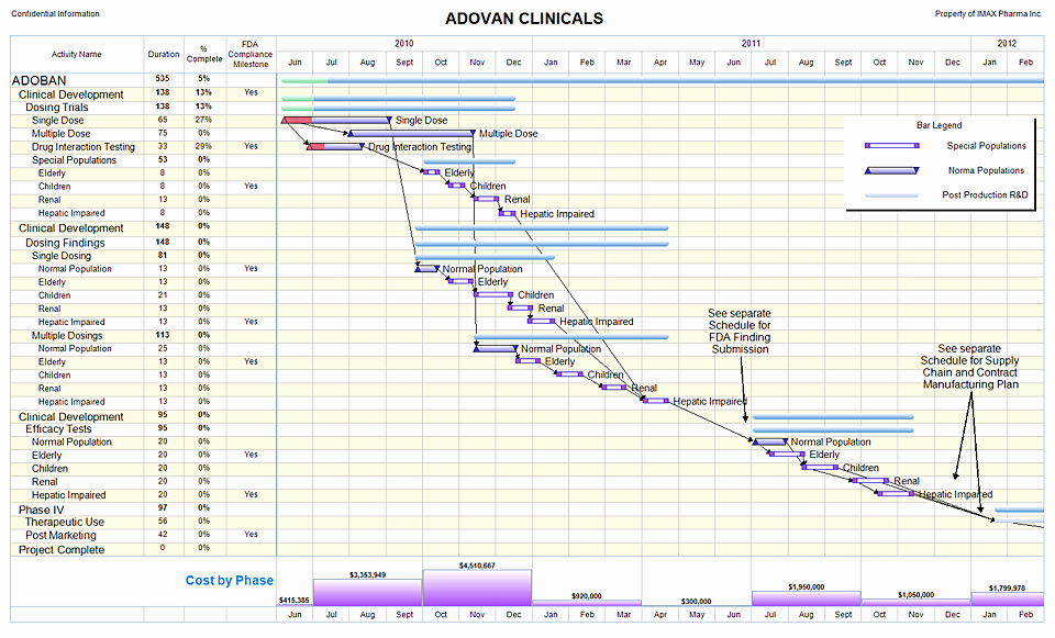 Clinical Development Plan Template Elegant Free Pharmaceutical Project Management Templates