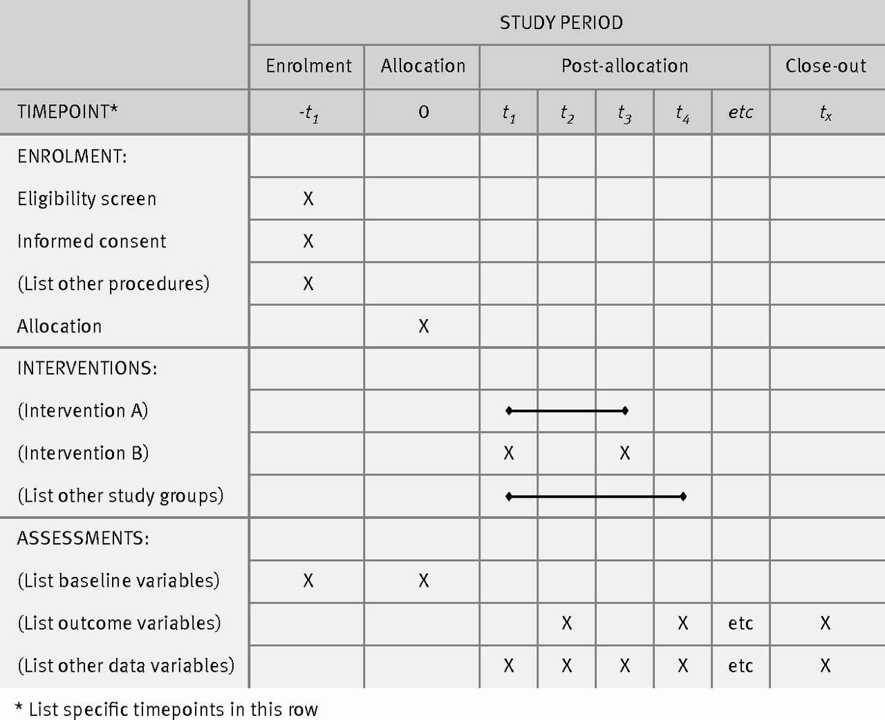 Clinical Development Plan Template Fresh Spirit 2013 Explanation and Elaboration Guidance for