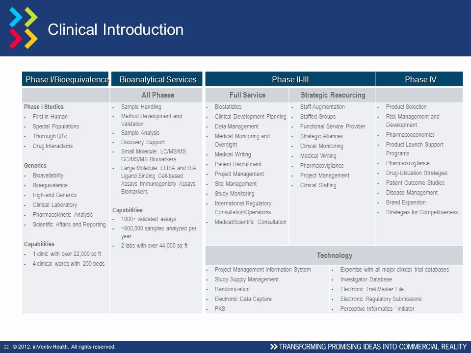 Clinical Development Plan Template Inspirational An Introduction to Inventiv Health Ppt