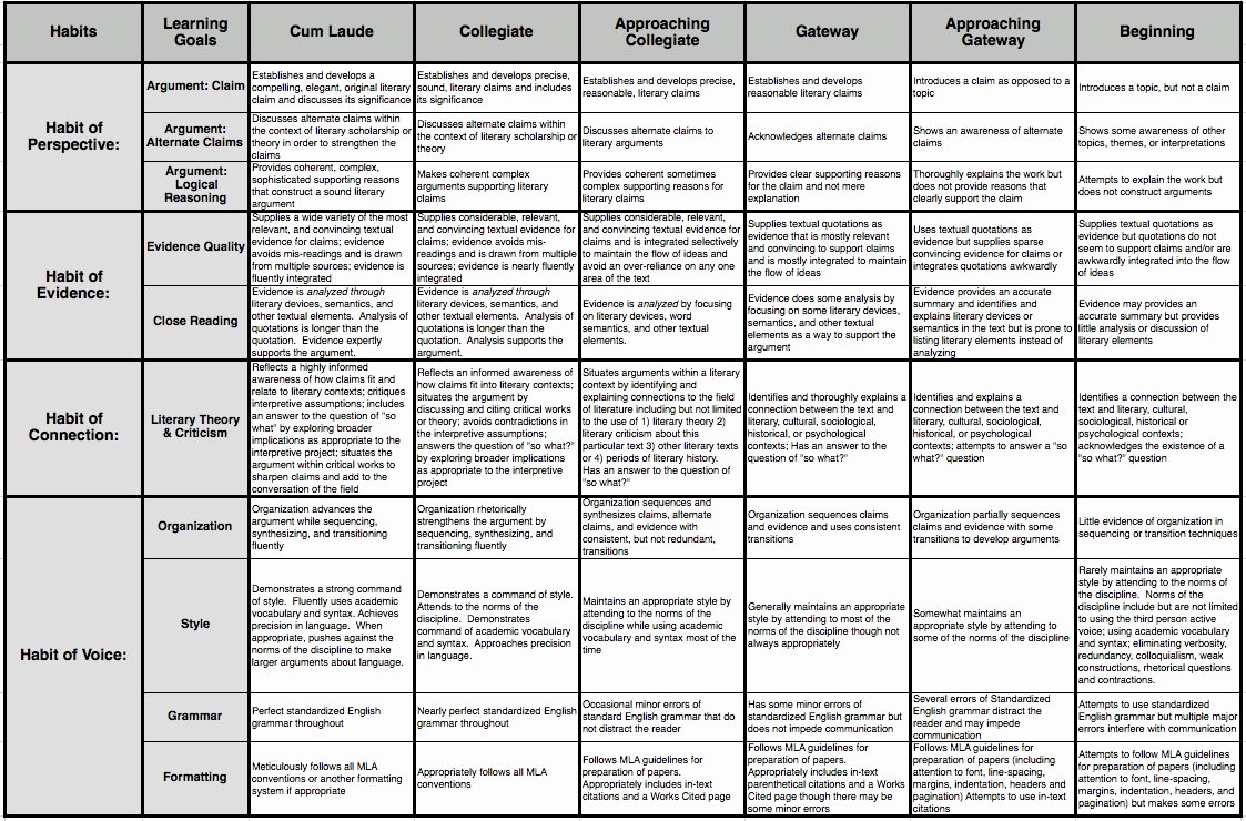 Clinical Development Plan Template Inspirational Untitled Document [otisey]