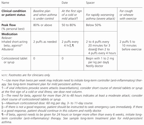 Clinical Development Plan Template New Developing and Municating A Long Term Treatment Plan