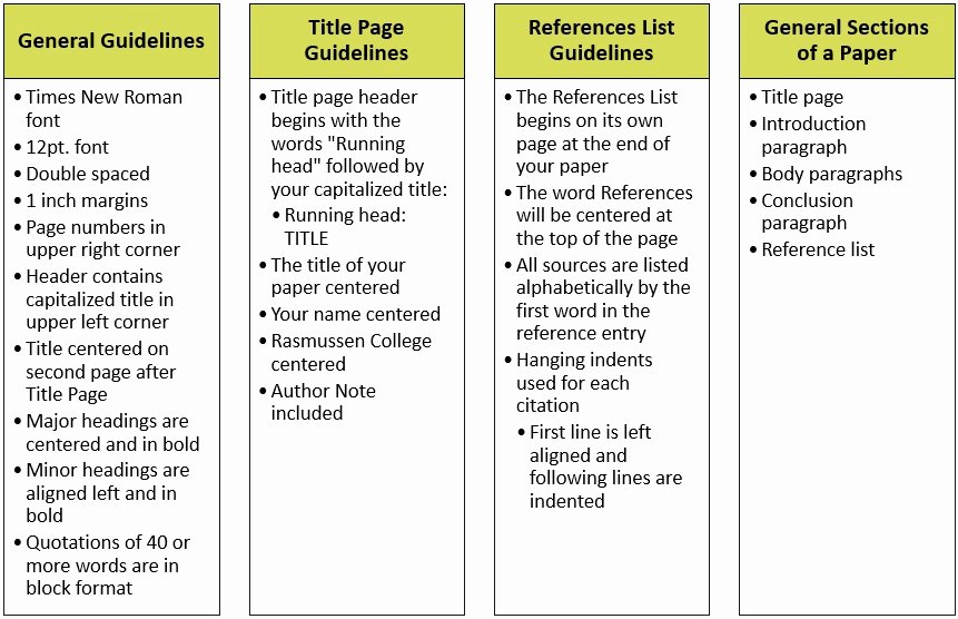 College Essay format Apa Lovely formatting Apa Guide Guides at Rasmussen College