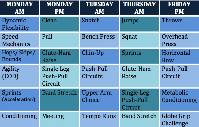 College Football Practice Schedule Template Awesome Summer Training for Football with 8 Week Program Elite Fts