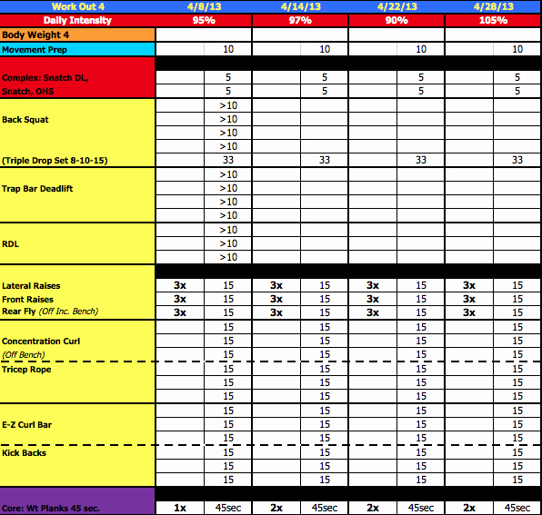 College Football Practice Schedule Template Beautiful College Football Fseason Workout Program Pdf