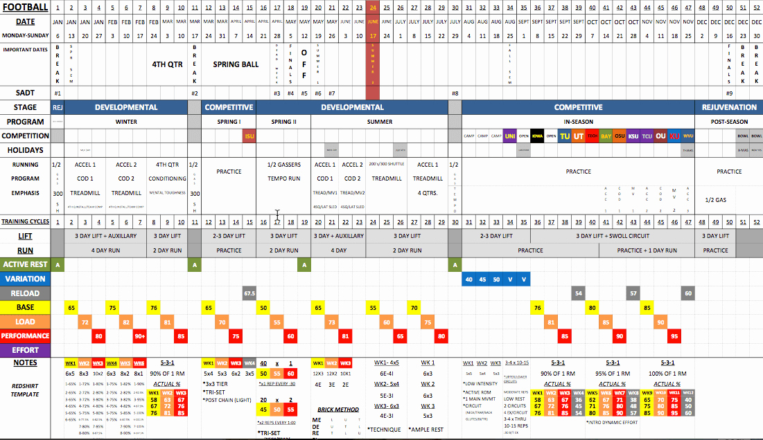 College Football Practice Schedule Template Beautiful Performance Reads Of the Week 11 6 Excel Training Designs