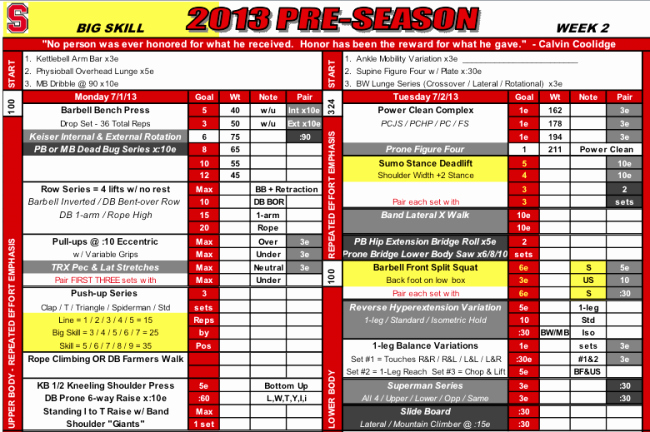 College Football Practice Schedule Template Inspirational College Football Workout Program Pdf – Blog Dandk