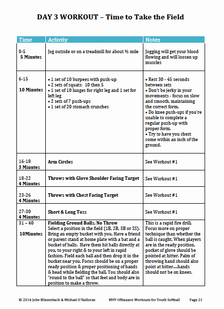 College Football Practice Schedule Template Lovely Fseason Workouts softball