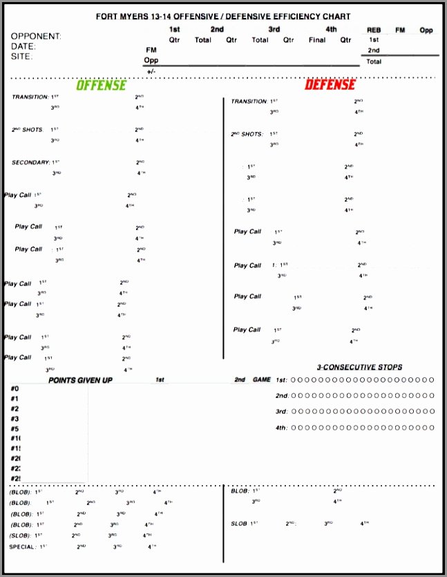 College Football Practice Schedule Template Luxury 6 Wrestling Practice Plan Template Wyeop