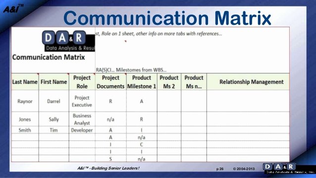 Communication Matrix Template Beautiful Munication Matrix Template Project Management Erieairfair