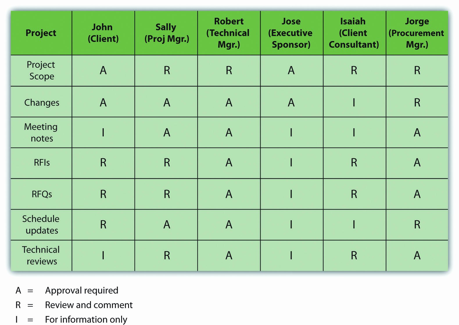 Communication Matrix Template Beautiful Munications Planning