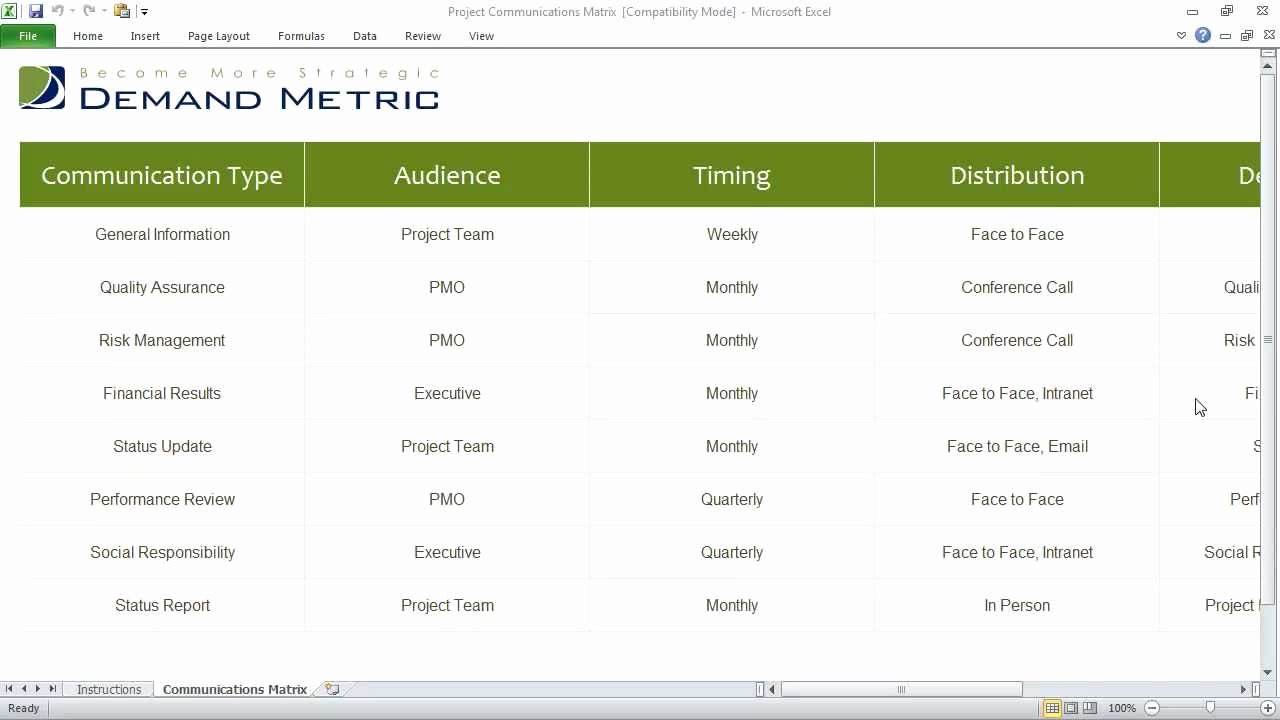 Communication Matrix Template Best Of Project Munications Matrix