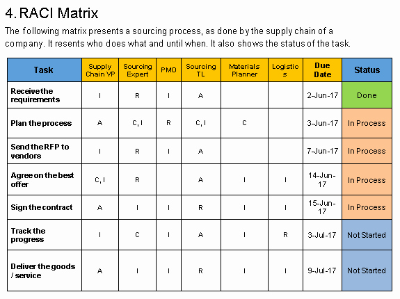 Communication Matrix Template Elegant Munication Management Plan Template Free Project