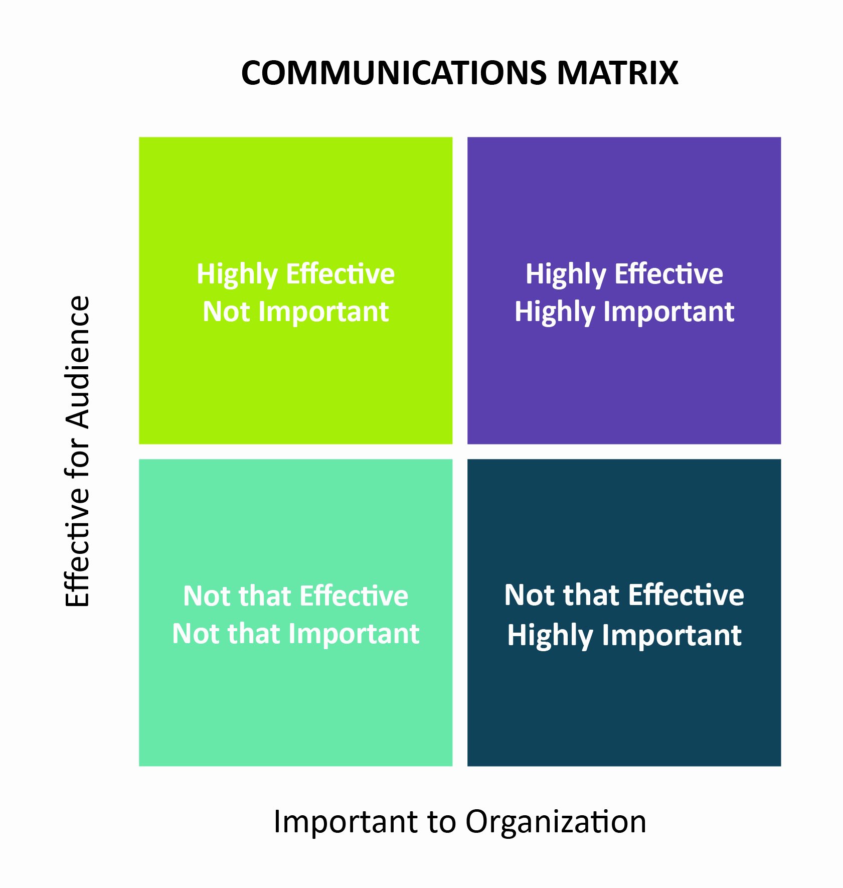 Communication Matrix Template Elegant the 5 Ws Of A Successful Nonprofit Munications Audit