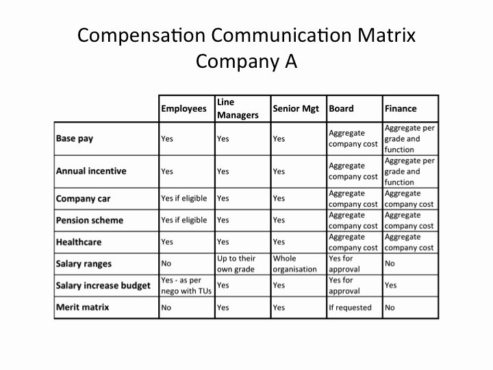 Communication Matrix Template Inspirational How to Build and Use A Pensation Munication Matrix