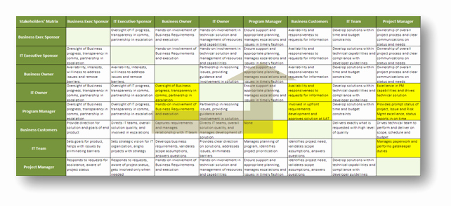 Communication Matrix Template Luxury why Projects Succeed Stakeholder Management tools