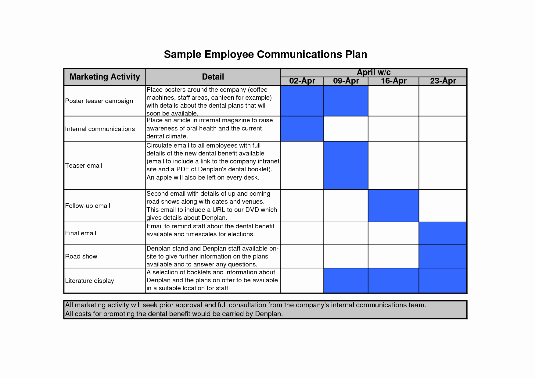 Communication Matrix Template New Munication Plan Template