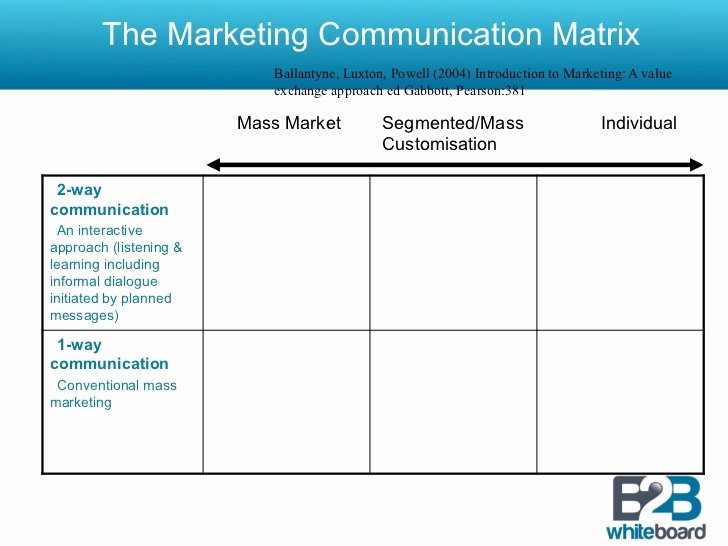 Communication Matrix Template Unique Marketing Munications Matrix Template Templates