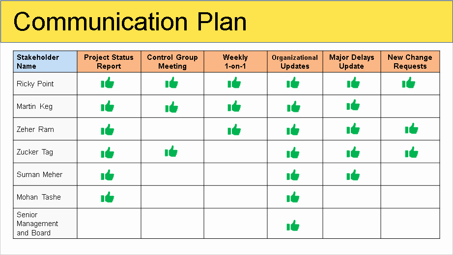 Communication Matrix Template Unique Stakeholder Management Plan Template Free Download Free