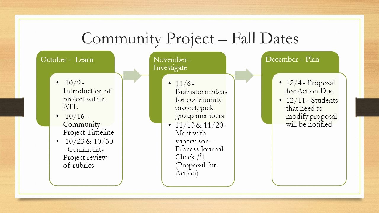 Community Project Proposal Best Of Munity Project Timeline – What are My Deadlines Ppt