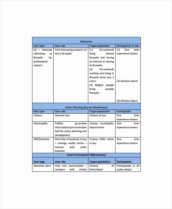 Company Charter Example Elegant 8 Project Charter Templates Free Sample Example