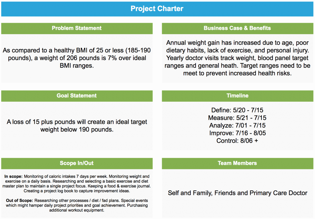 Company Charter Example Fresh Project Storyboard How to Lose Weight Using Lean Six